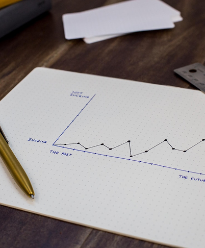Business growth and financial outcomes